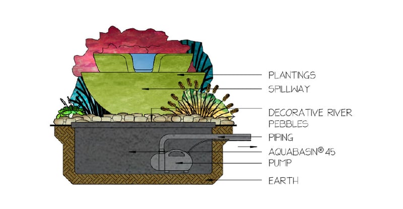 Backyard Water Fountains preview 7